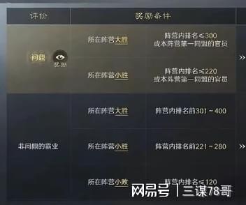 8隆中对剧本：获胜条件与运营秘籍大揭秘PG麻将胡了免费试玩模拟器《三谋》S(图2)