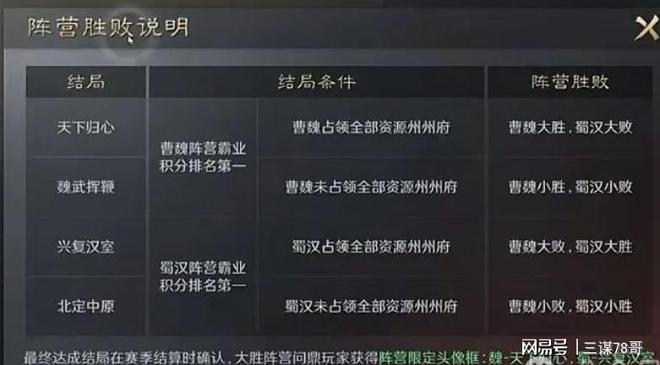 8隆中对剧本：获胜条件与运营秘籍大揭秘PG麻将胡了免费试玩模拟器《三谋》S(图3)