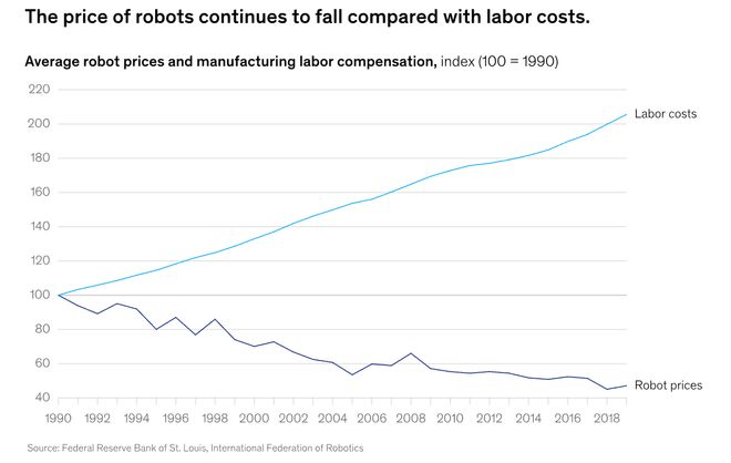 预警：留给人类能干的活只剩5年了！麻将胡了2游戏入口UC伯克利大牛(图2)