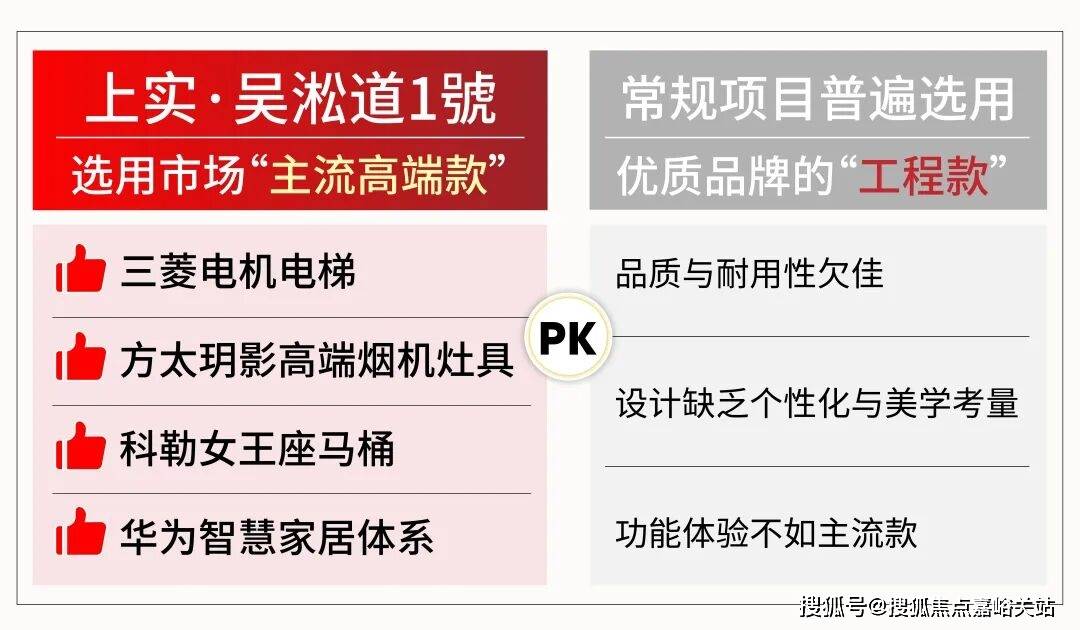 心 - 环境 户型价格地址楼盘详情配套电话交房时间配套电话交房时间PG麻将胡了免费模拟器吴淞道一號 (售楼处)  -吴淞道一號销售中(图24)