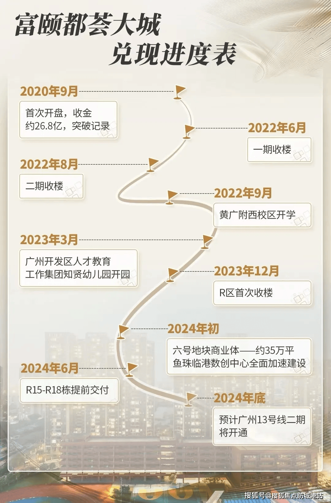 迎您•楼盘详情-最新价格户型图-容积率@20260119售楼处◆Ai热搜麻将胡了富力南驰富颐都荟售楼处电话(富力南驰富颐都荟)网站-营销中心欢(图13)